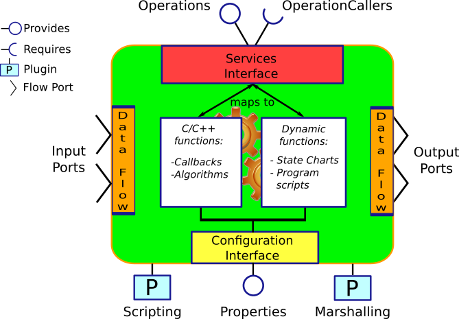 Schematic Overview of a TaskContext